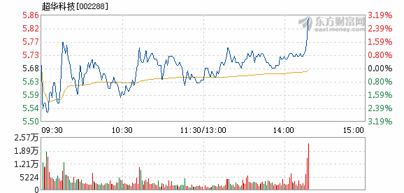 超华科技引领科技创新，迈向发展新高地公告发布