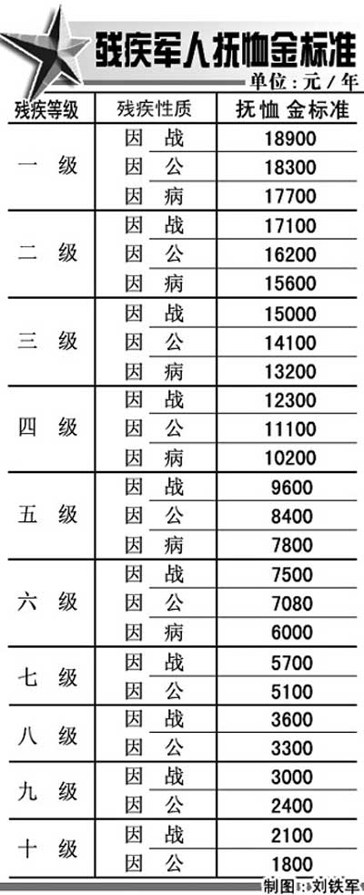 伤残军人优抚政策更新，最新消息与关怀深化