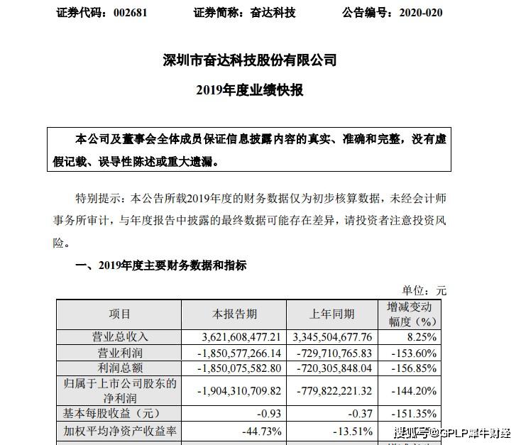 奋达科技引领科技创新，迈向发展新高度公告发布