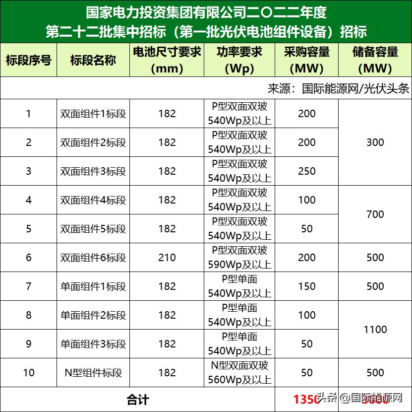 进口支架最新价格概览，2022年市场趋势与影响因素深度解析