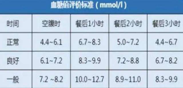 2023血糖标准新规定及其对社会的影响