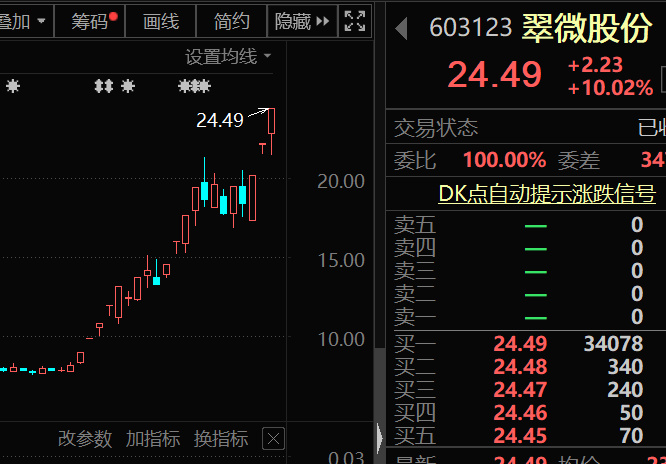 翠微股份股票最新消息全面解读与分析