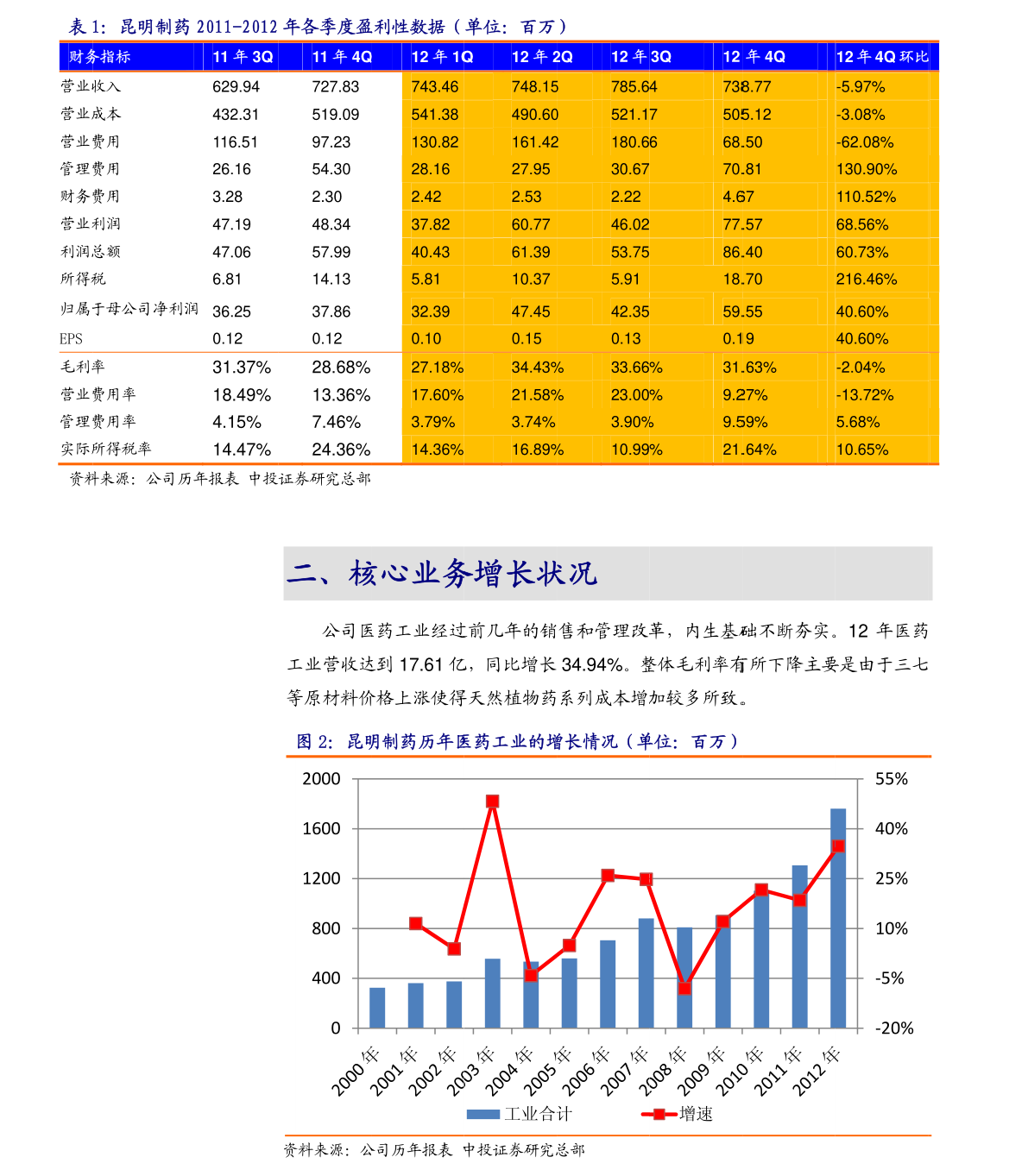 中银绒业内部消息深度解读