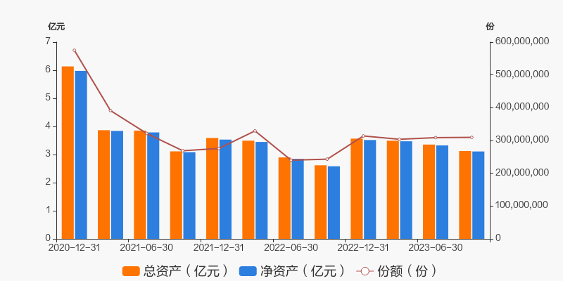 华宝国策导向混合基金（代码，001088）最新净值分析与未来展望