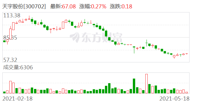 天宇股份股票最新动态全面解读