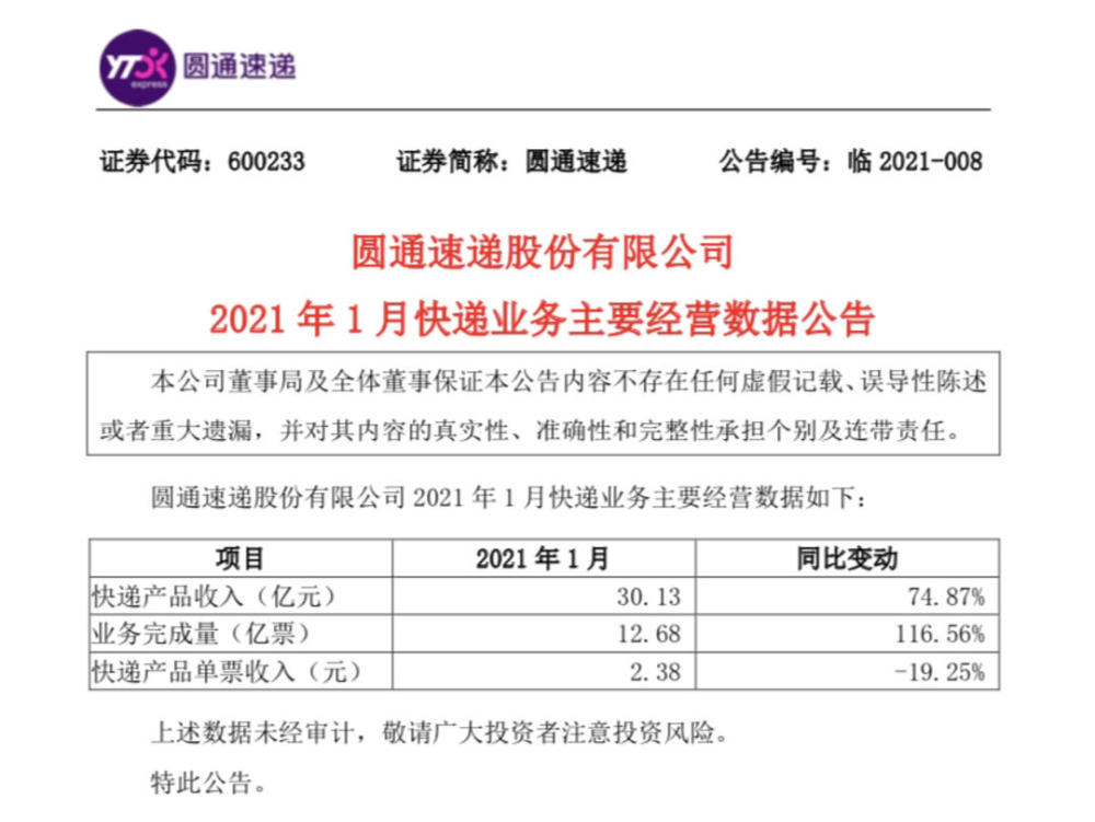 圆通快递股票最新动态与市场影响力解析