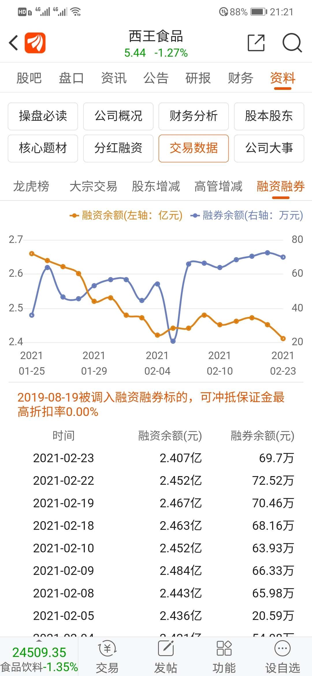 西王食品股票最新消息全面解读与分析