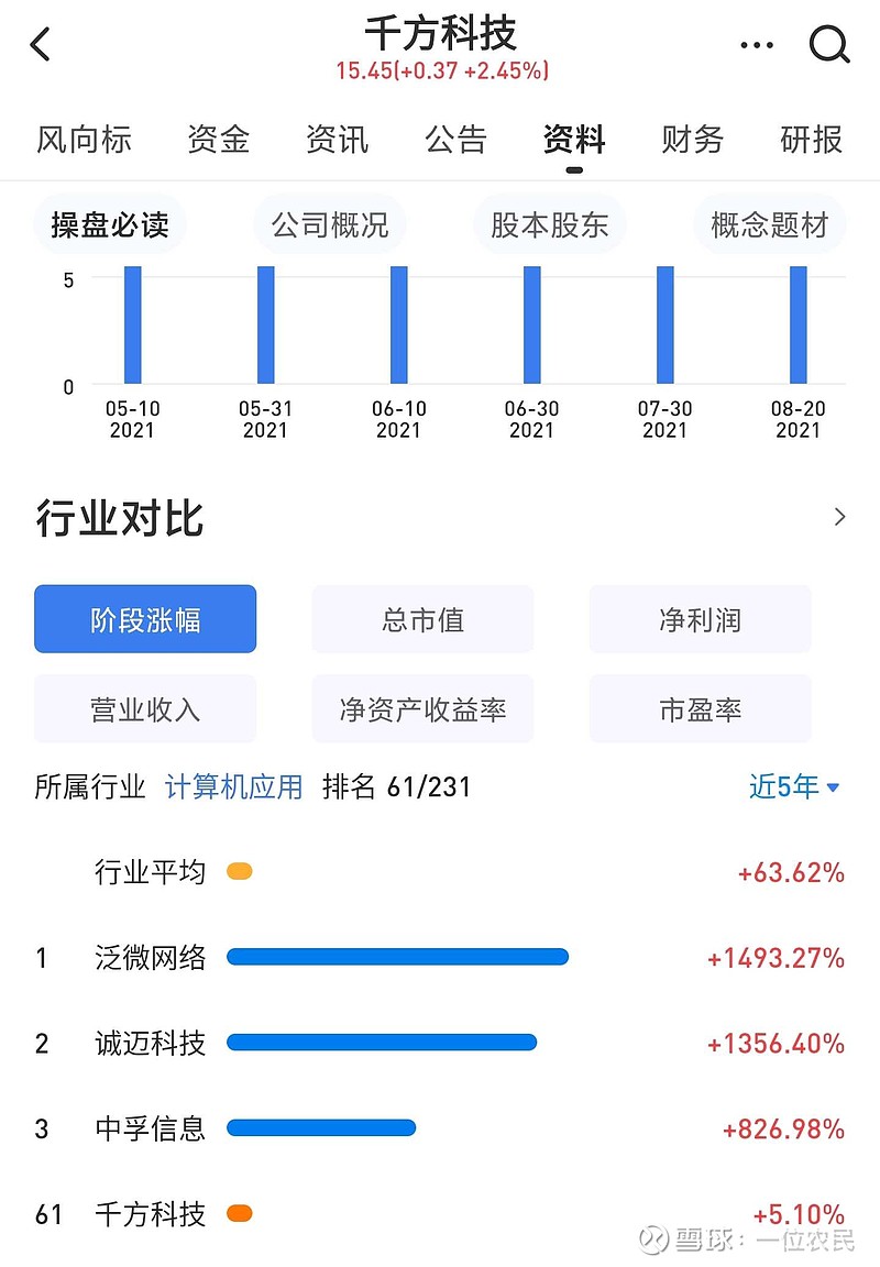 「千方科技最新公告深度解读」