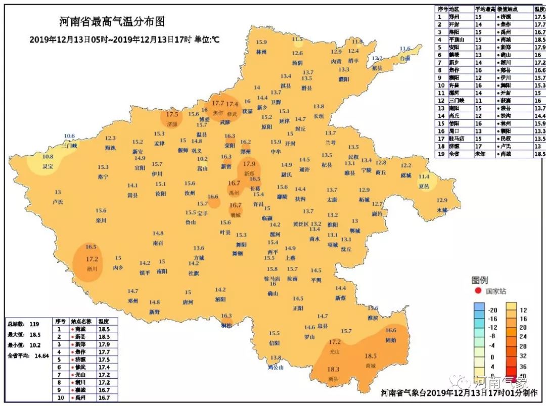 汤阴天气预报更新通知