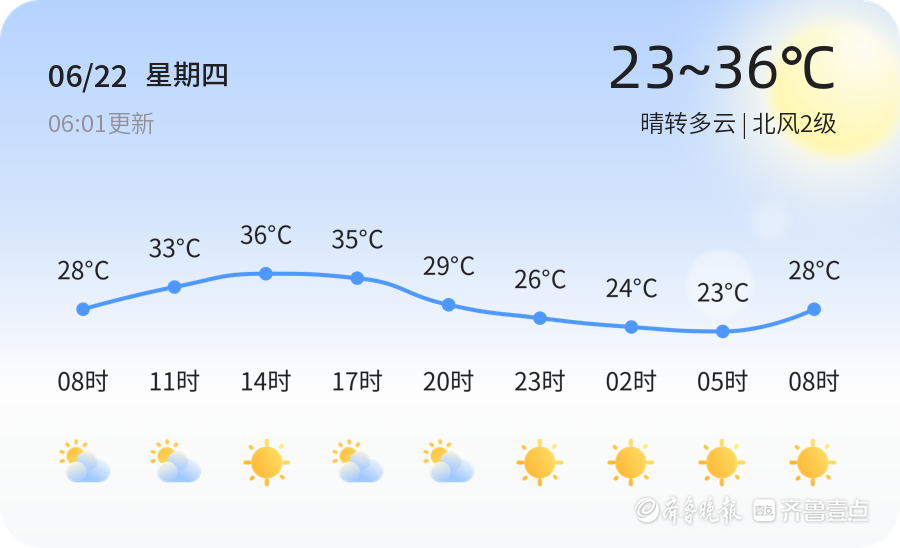 临沭最新天气预报信息汇总