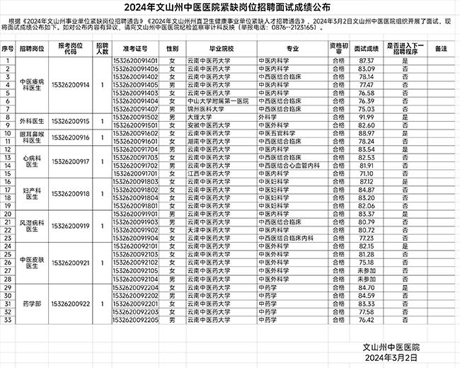 文山医院诚邀英才共筑健康之舟，最新招聘信息发布