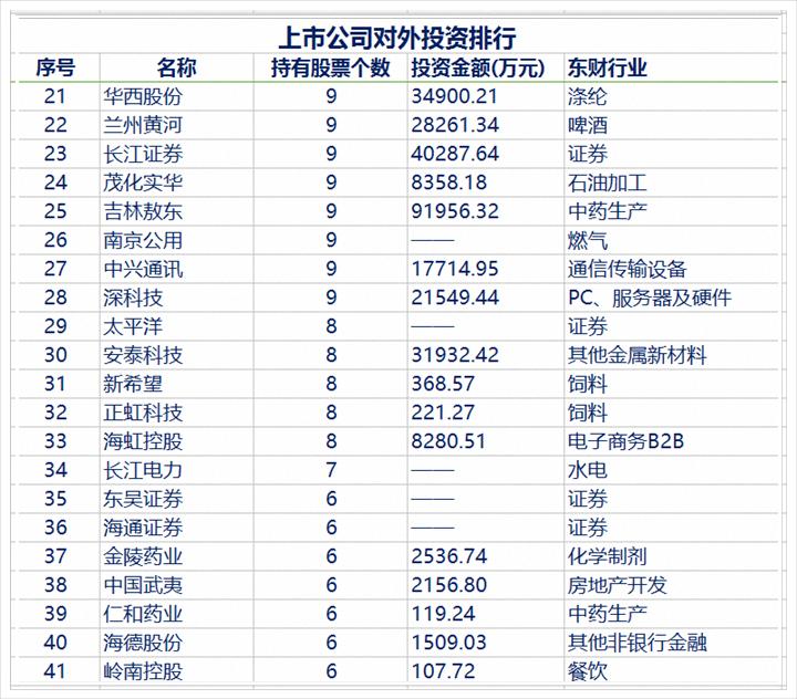 仁和股票最新消息分析