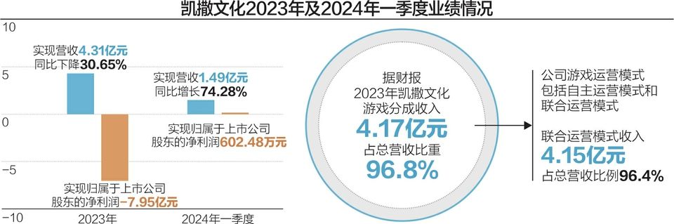 凯撒文化最新动态，文化产业最新进展探索