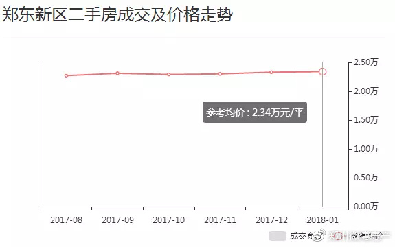 郑州楼市最新房价走势深度解析