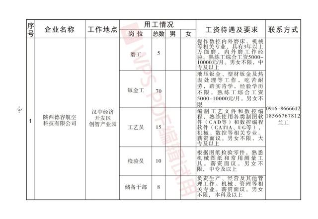 汉中汉文投最新招聘信息揭秘，全面解析招聘动态