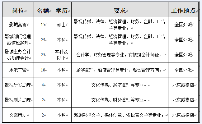 东阳横店最新招聘信息，探索影视之都的就业良机