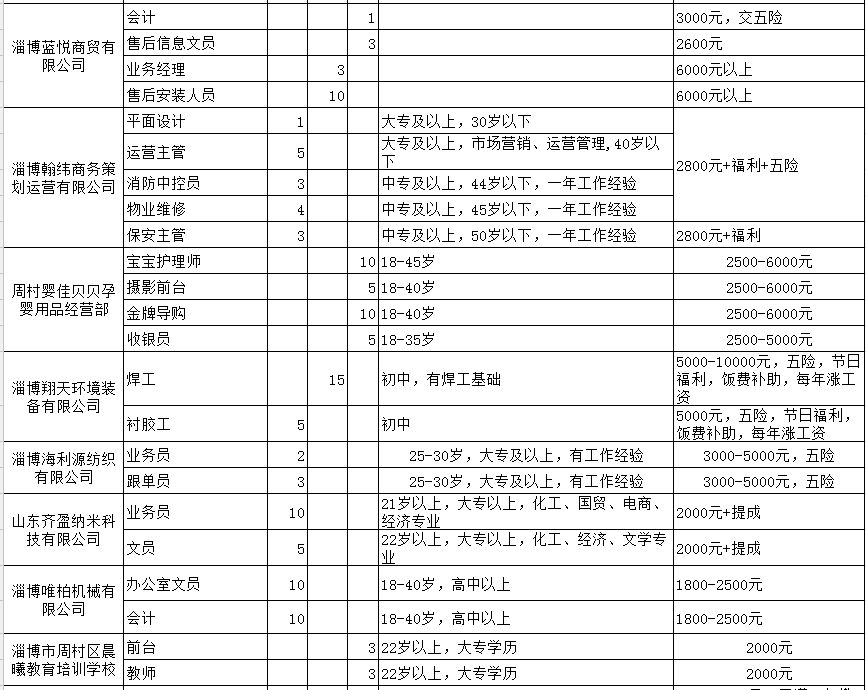 周村最新招聘信息，求职者的福音与企业的新机遇