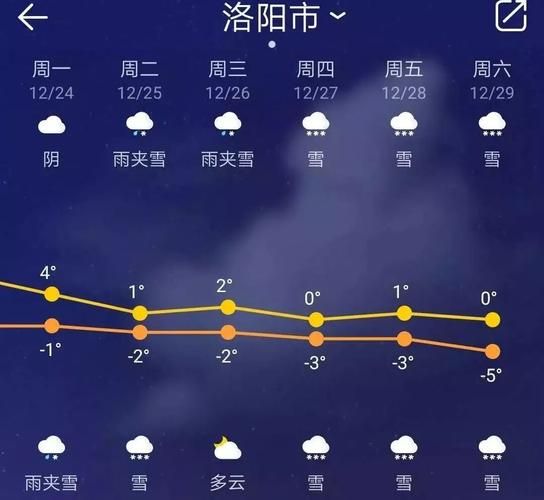 洛阳今日天气预报——掌握气象，畅享生活