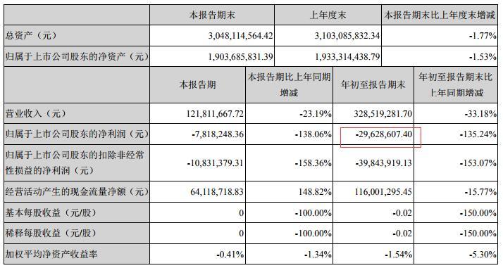 兆新股份最新市场动态与未来展望