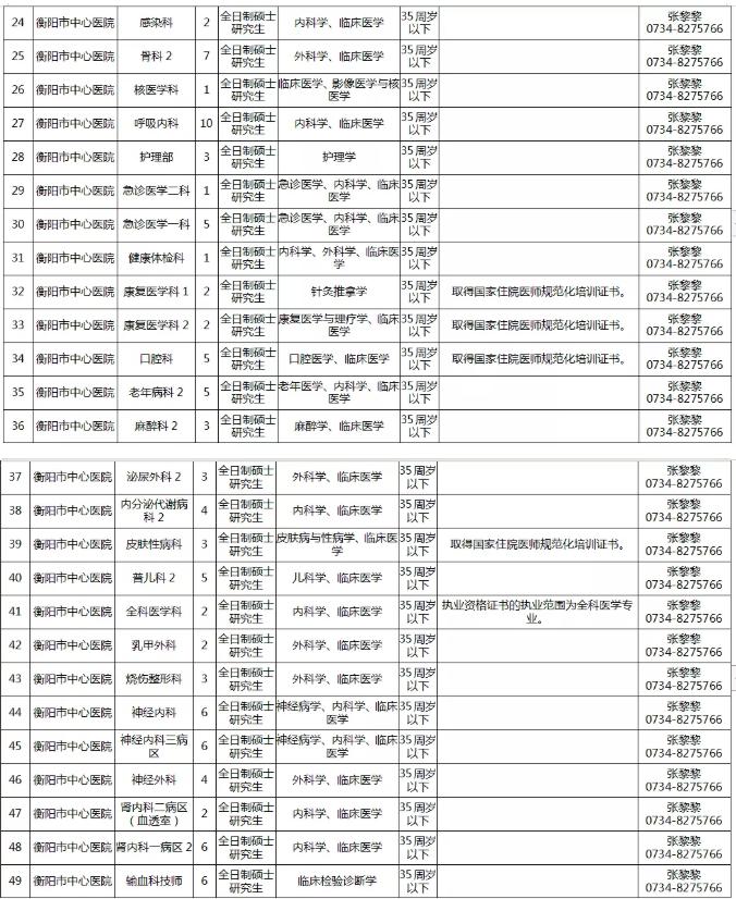 衡阳人才网最新招聘信息解读，求职者必看！