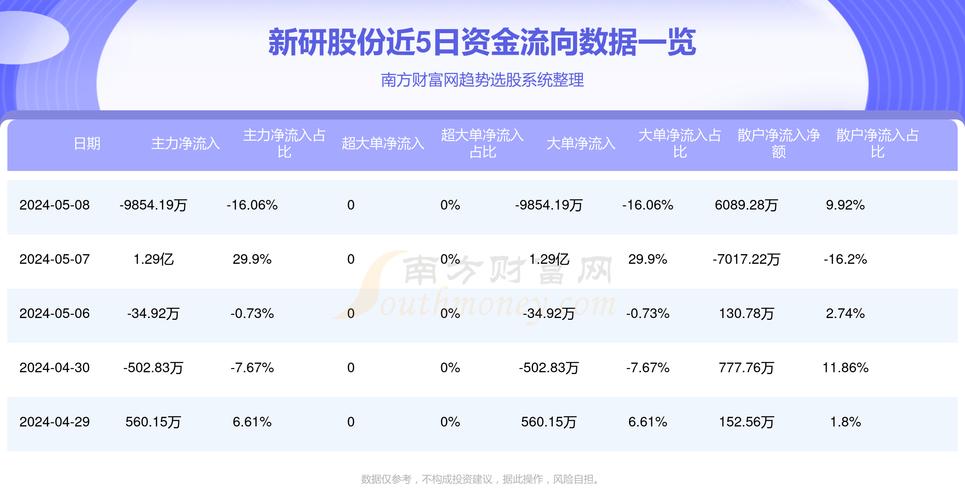 新研股份，行业趋势、业绩表现与未来展望的最新动态