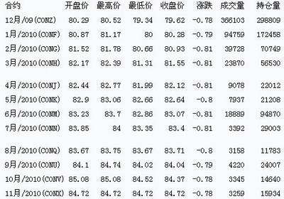 国际原油期货最新行情深度解析，市场动态与价格走势分析