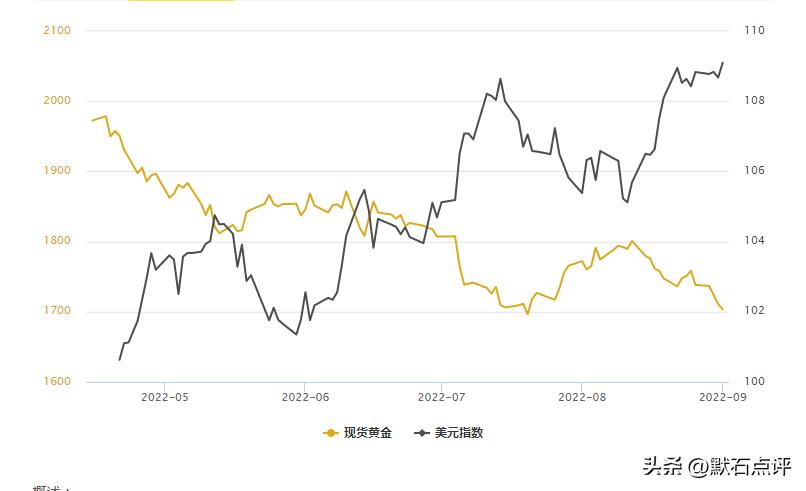 美国黄金期货最新行情深度解析