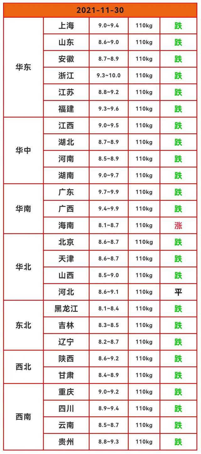 今日全国猪价最新分析及价格表报告