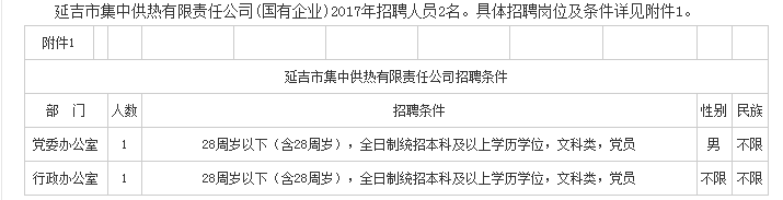 延吉最新招聘信息汇总