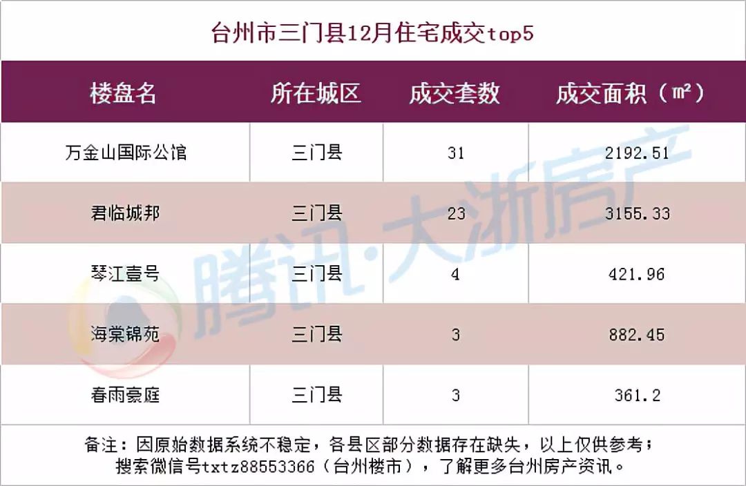 台州19楼最新动态，城市发展的见证与翘首期盼