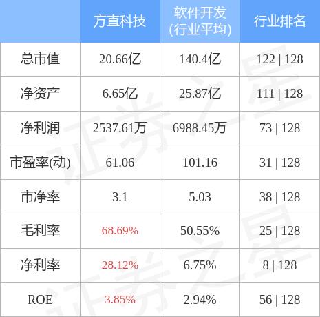 方直科技最新动态全面解读