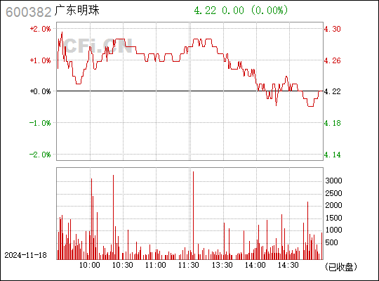 广东明珠展现全新发展机遇，最新消息揭示崭新篇章