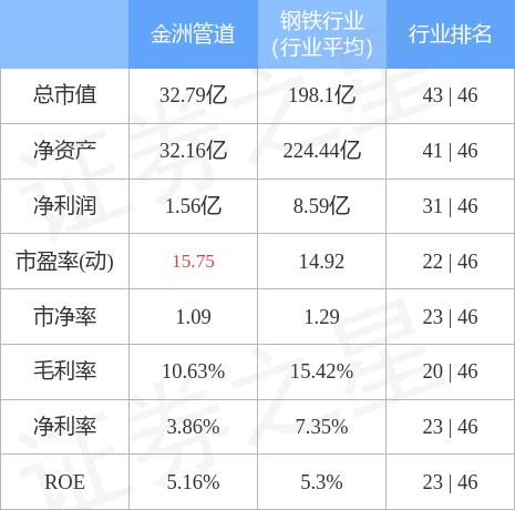 金洲管道引领行业变革，开创未来建筑新篇章