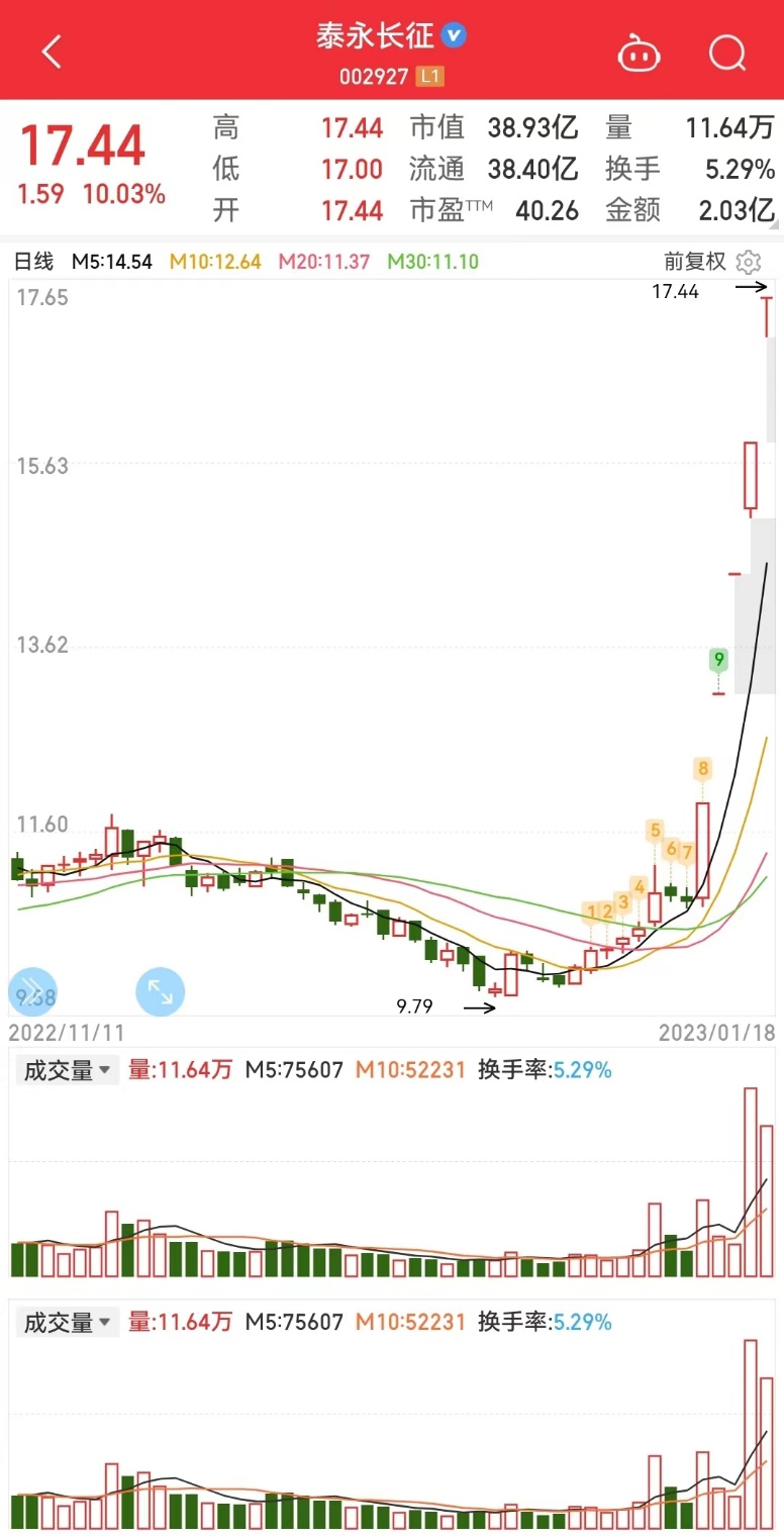 泰永长征最新消息全面解读