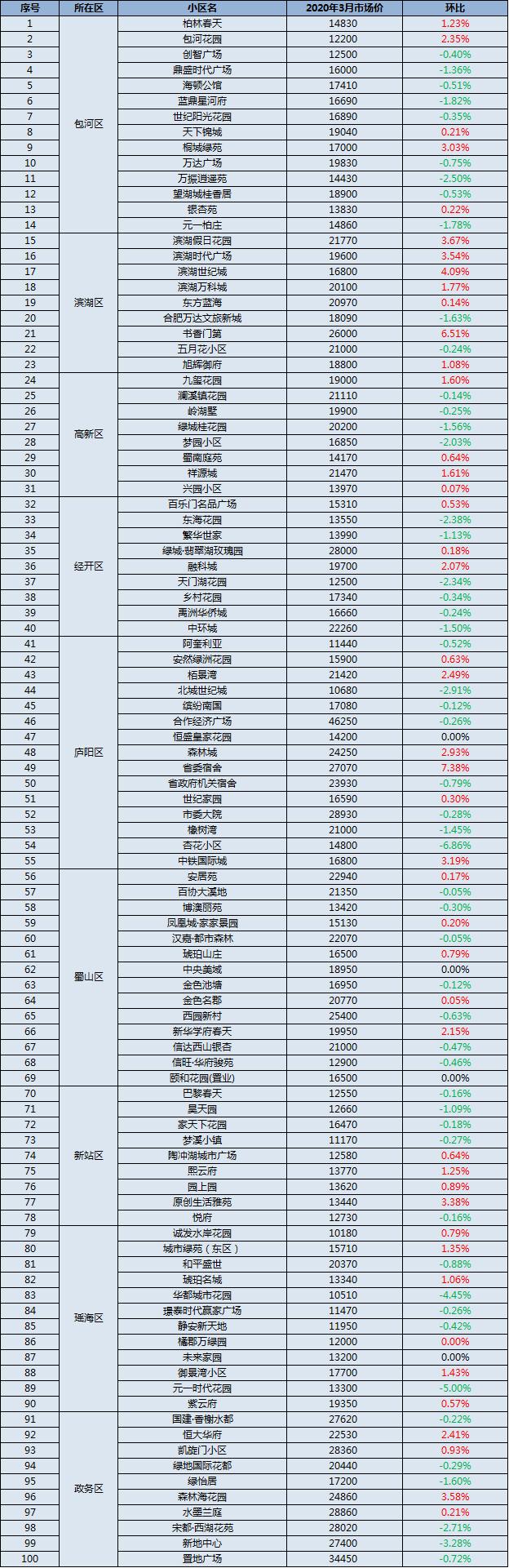 合肥市房价最新动态，市场走势分析与购房指南