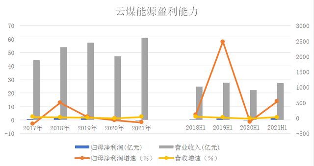 云煤能源最新动态全面解读