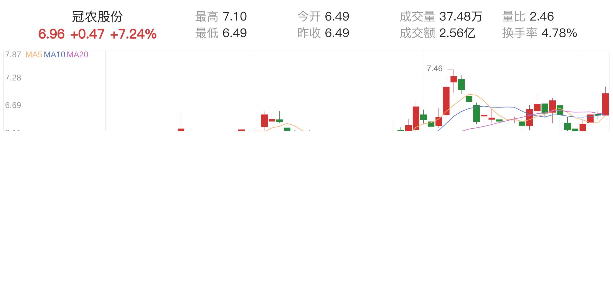 冠农股份最新消息全面解读与分析