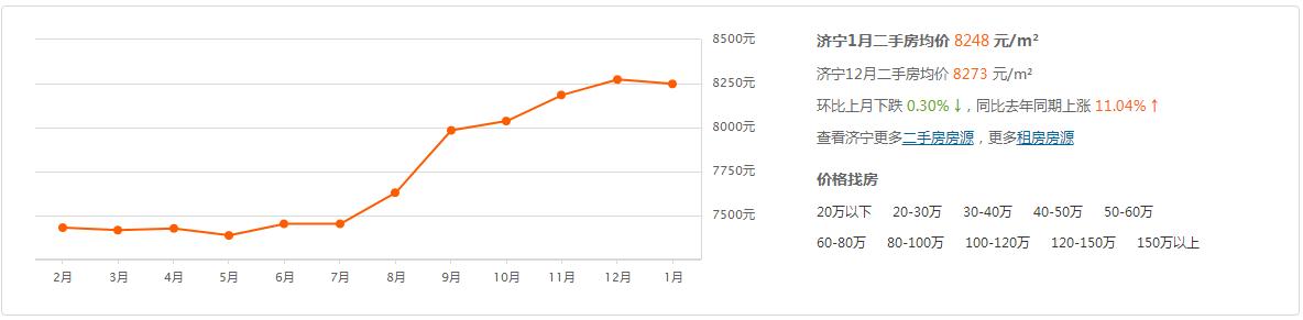 梁山二手房最新信息全面深度解析