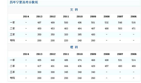 最新高考分数线预测及趋势分析与应对策略探讨