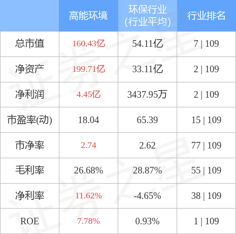 高能环境最新动态，引领绿色发展前沿趋势