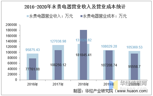 永贵电器最新消息综述，企业动态与市场发展同步更新