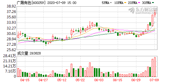 广晟有色引领行业变革，铸就未来辉煌新篇章