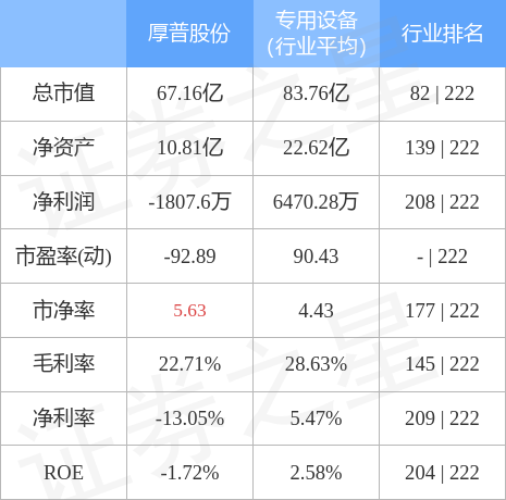 厚普股份最新动态全面解读