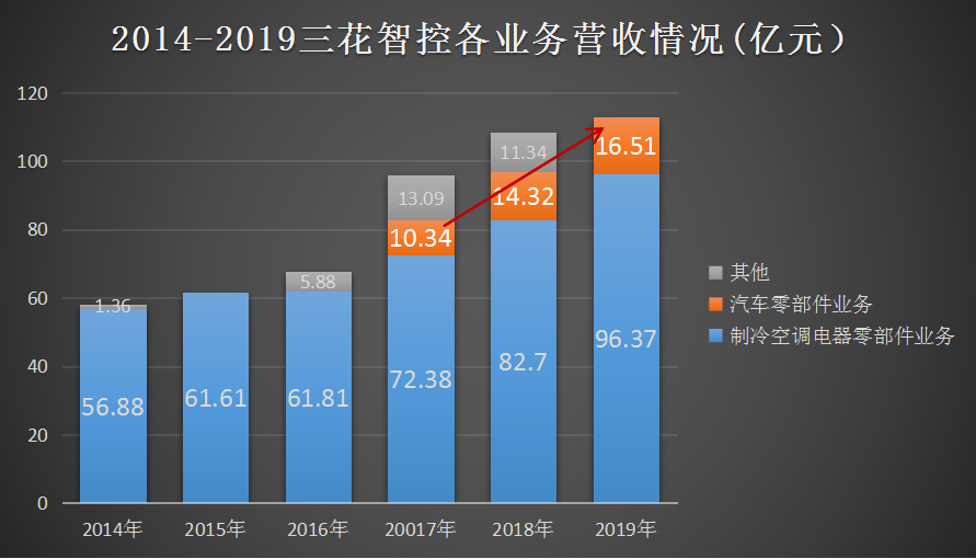 三花智控最新动态引领智能控制领域革新篇章