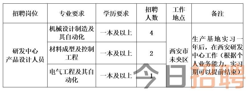 陕西煤矿最新招聘信息及相关解析解读