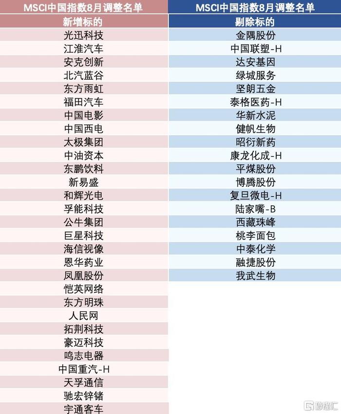 最新MSCI中国指数名单深度解析