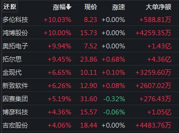 多伦科技最新消息综述，全面解读发展动态与成果