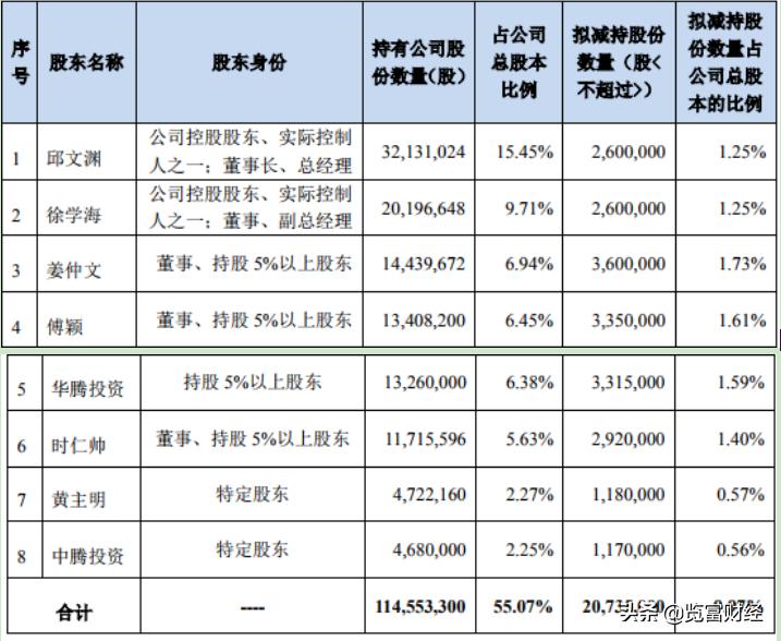 蓝海华腾最新动态全面解读