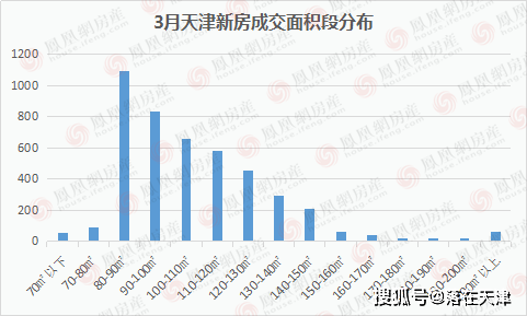 天津最新房价概览、市场趋势及购房指南