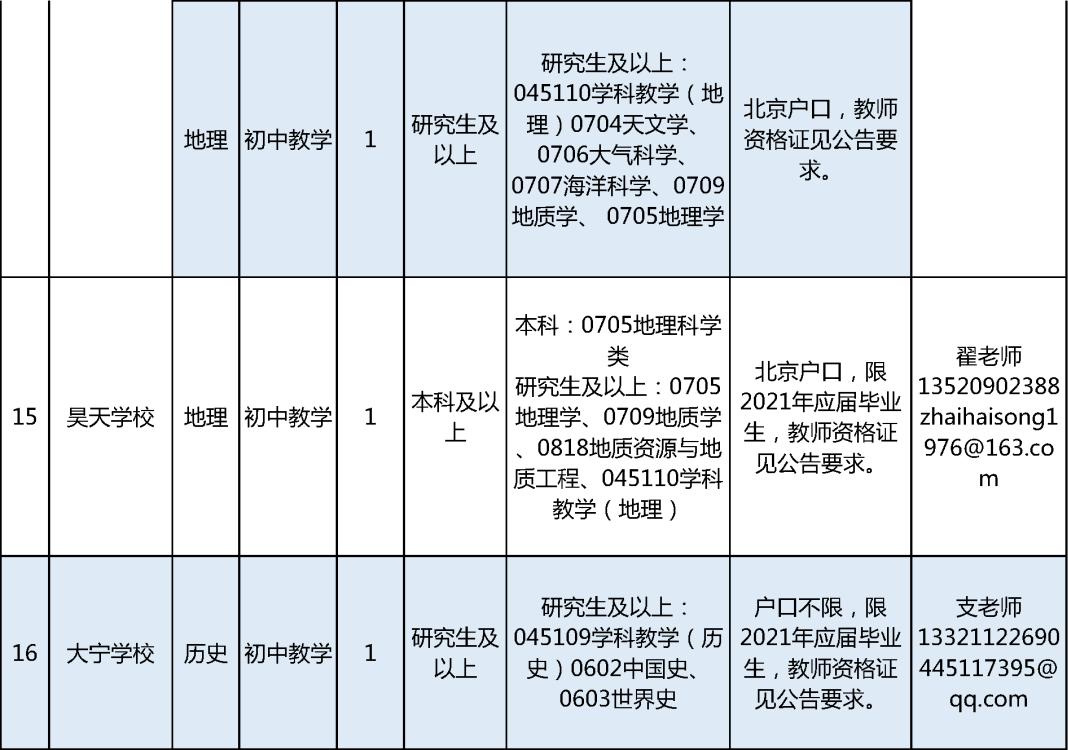 房山区最新招聘信息全面汇总